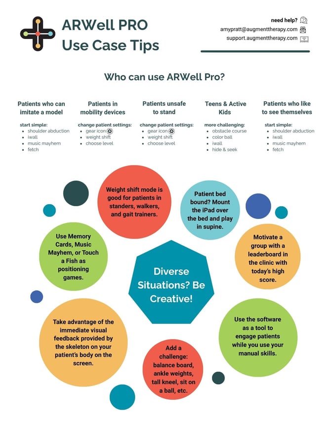 use case tip sheet